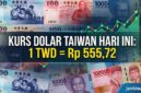 Nilai Tukar dolar Taiwan ke Rupiah hari ini