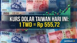 Nilai Tukar dolar Taiwan ke Rupiah hari ini