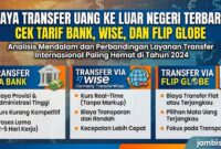 Biaya transfer uang ke Luar negeri terbaru
