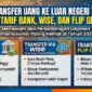 Biaya transfer uang ke Luar negeri terbaru
