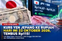 Nilai tukar rupiah terhadap yen hari ini